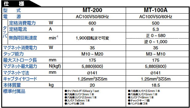 今年の新作から定番まで！ ORANGE TOOL TOKIWA日東 タッピングアトラ MT-200C 日東工器 株